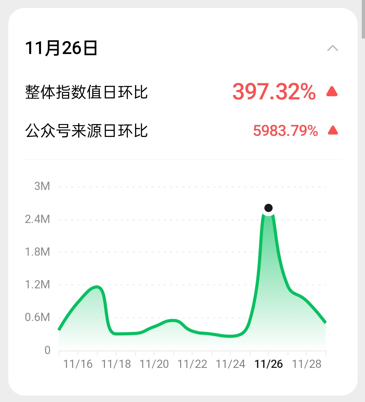 微信指数抖音评论